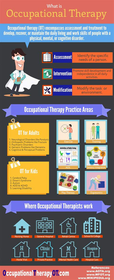 Occupational Therapy Assistant Role Definition at Tanner Troy blog