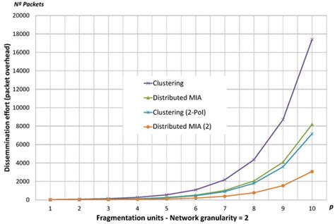 Distributed Reprogramming on the Edge: A New Collaborative Code ...