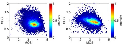 Rating Graph 的图像结果