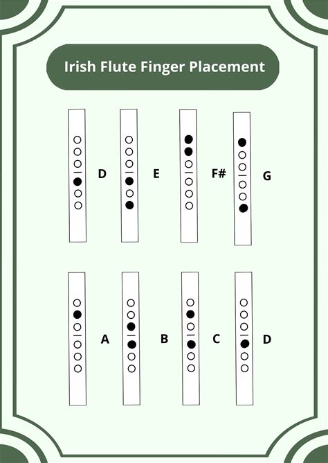 Image result for Advanced Flute Finger Chart