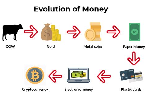 Currency Evolution Project 的图像结果
