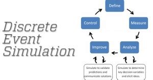 Discrete Event Simulation Icon 的图像结果