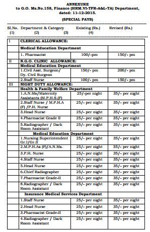 AP G.O. Ms.No.158 A.P. Manual of Special Pays and Allowances ...