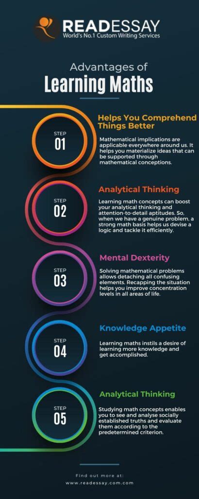 Image result for Math Benefit