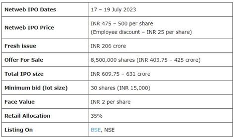 Netweb IPO: All You Need to Know in 10 Points | Investing.com India