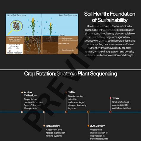 APES UNIT 5.8 - Sustainable Agriculture Practices | Notes + Slides