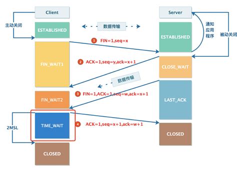 TCP（二）TIME_WAIT - guoxianqi - 博客园