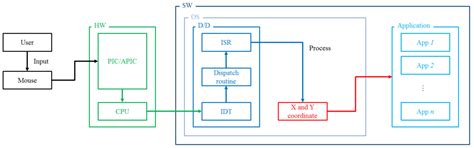 Improved Practical Vulnerability Analysis of Mouse Data According to ...