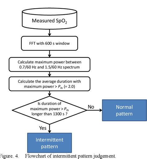 Image result for Hypoxemia Algorithm