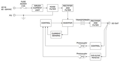 PDA 15W/30W/50W Power Supplies - Cosel | Mouser