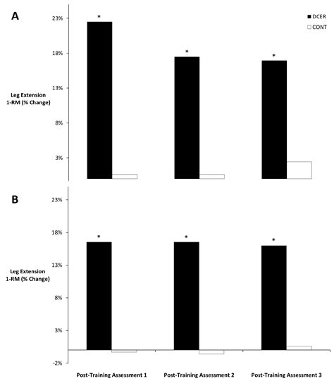 Effects of Short-Term Dynamic Constant External Resistance Training and ...
