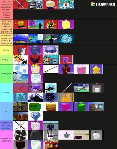 blox fruits update 20 all races all fighting styles and fs Tier List ...