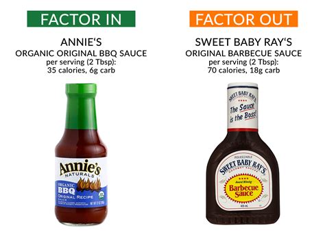 Can You Eat BBQ Sauce On A Diet? | Is Barbecue Sauce Healthy?