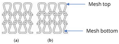 Advancing Smart Textiles: Structural Evolution of Knitted ...