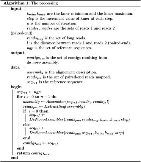 Image result for Processing Box in Algorithm