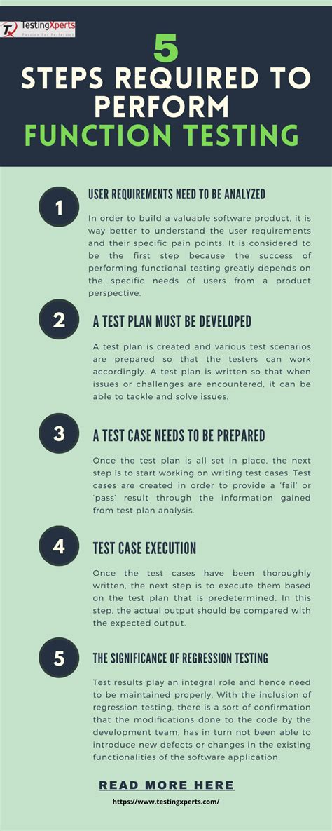Functional Testing Cycle Stages 的图像结果