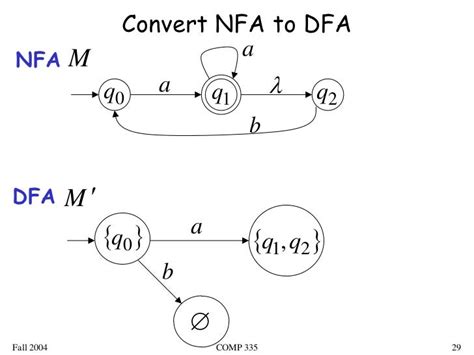 Image result for DFA vs NFA Examples