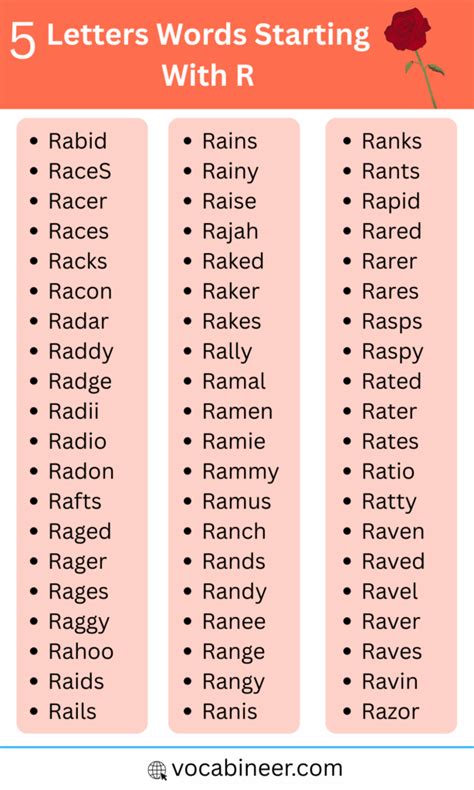 5 Letter R Words in English | 200+ Simple R Words with Meanings