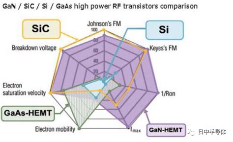 半导体 的图像结果
