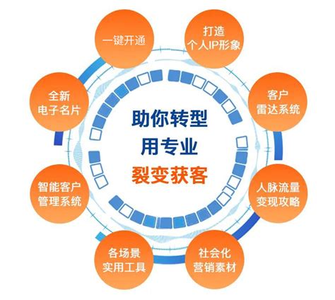 助贷行业获客发展模式——渠道合伙人模式 - 知乎