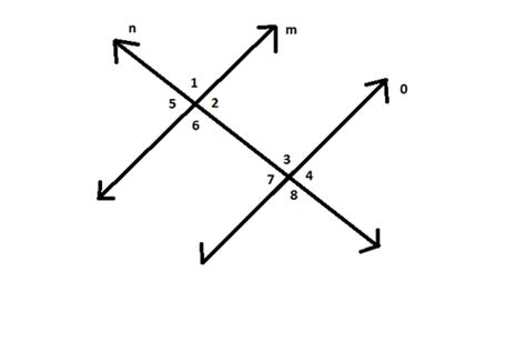 Image result for What Is Transversal Line