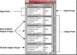 Image result for Informatica Filter Vs Router