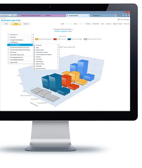Image result for OLAP Application