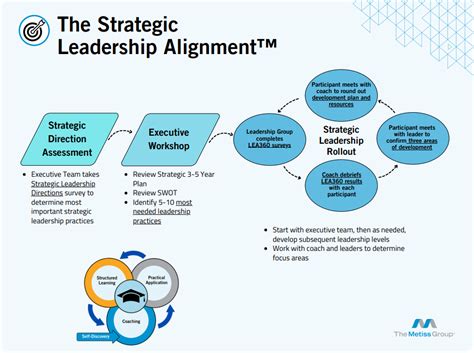 Leadership Alignment 的图像结果