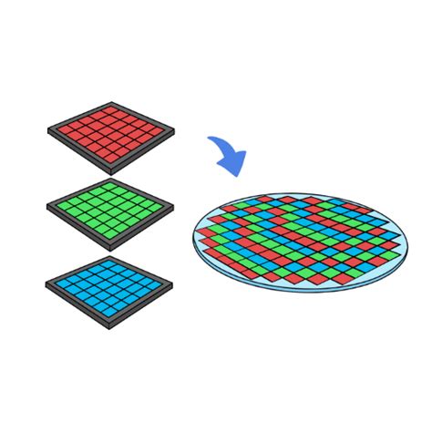 Micro LED Process 的图像结果