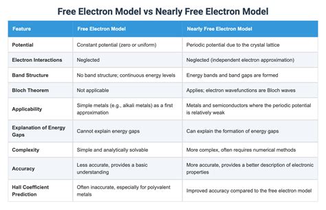Electron Model 的图像结果