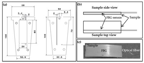 Incorporation of Fiber Bragg Sensors for Shape Memory Polyurethanes ...