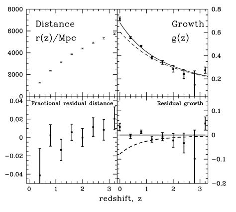 Image result for Statistics Shear Practice Problems