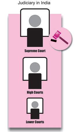 Sources of Law - Legal Studies for Class 11 - Humanities/Arts PDF Download