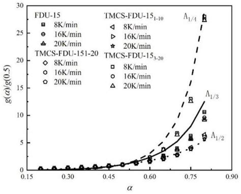 Research on Adsorption and Desorption Performance of Gas-Phase ...