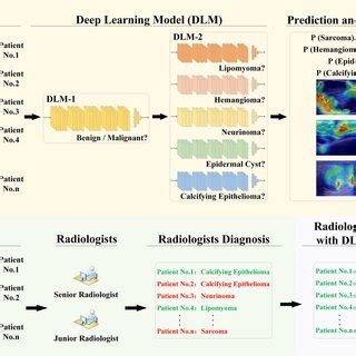 How to Test Deep Learning Model 的图像结果