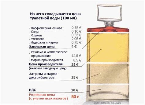 Калькулятор парфюмерии
