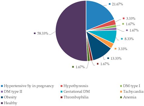 Intrauterine Fetal Death in Term Pregnancy—A Single Tertiary Clinic Study