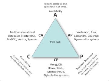 Kuvatulokset haulle cap theorem