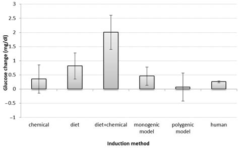 Assessing Scientific Soundness and Translational Value of Animal ...