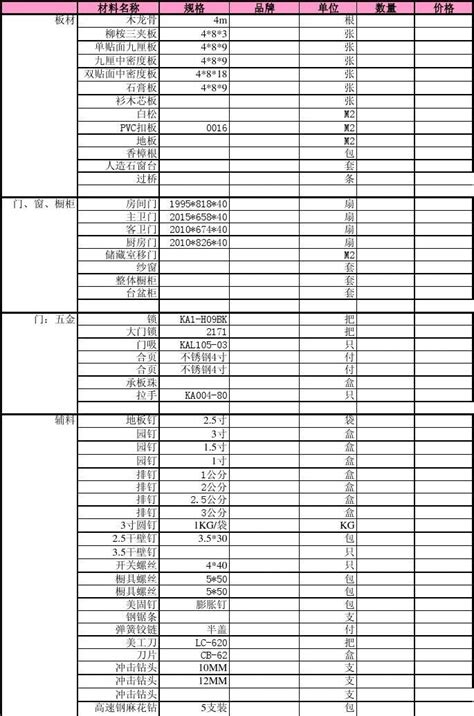 家庭装修木工材料清单_word文档在线阅读与下载_无忧文档