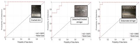 Non-Destructive Inspection of Impact Damage in Composite Aircraft ...