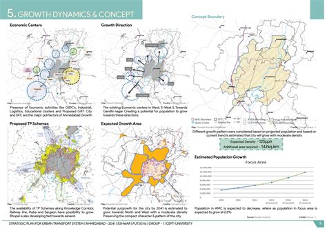 Travel Demand Assessment & Modeling | Ahmedabad - 2041 | CEPT - Portfolio