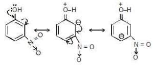 Inductive and Mesomeric Effect - Class 11 PDF Download