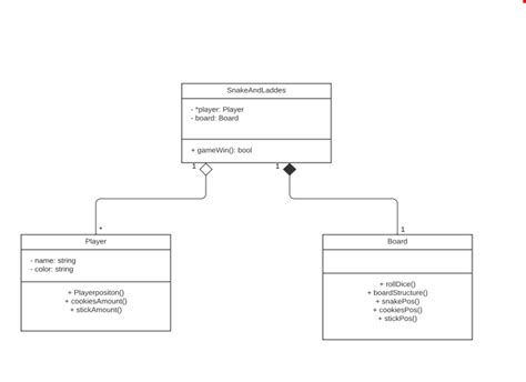 Image result for Snake and Ladder GUI Java