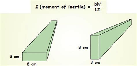 plz solve the problem, i have no clue how to solve it - Brainly.in