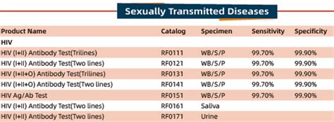 Image result for 4th Generation HIV Test Algorithm