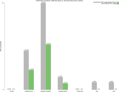 Image result for Performance Counter CPU Linux
