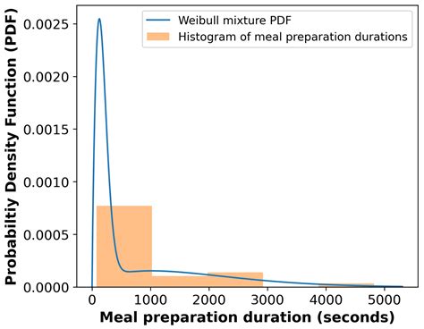 Leveraging Semi-Markov Models to Identify Anomalies of Activities of ...