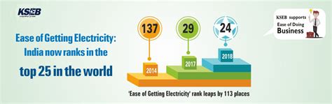 KSEB Web Self Service