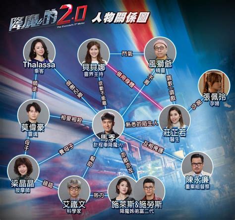 《降魔的2.0》人物关系图及角色介绍_港剧台_香港娱乐网